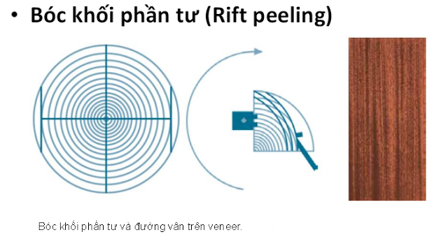 hinh anh go veneer la gi tim hieu cach phan loai cac loai veneer so 3